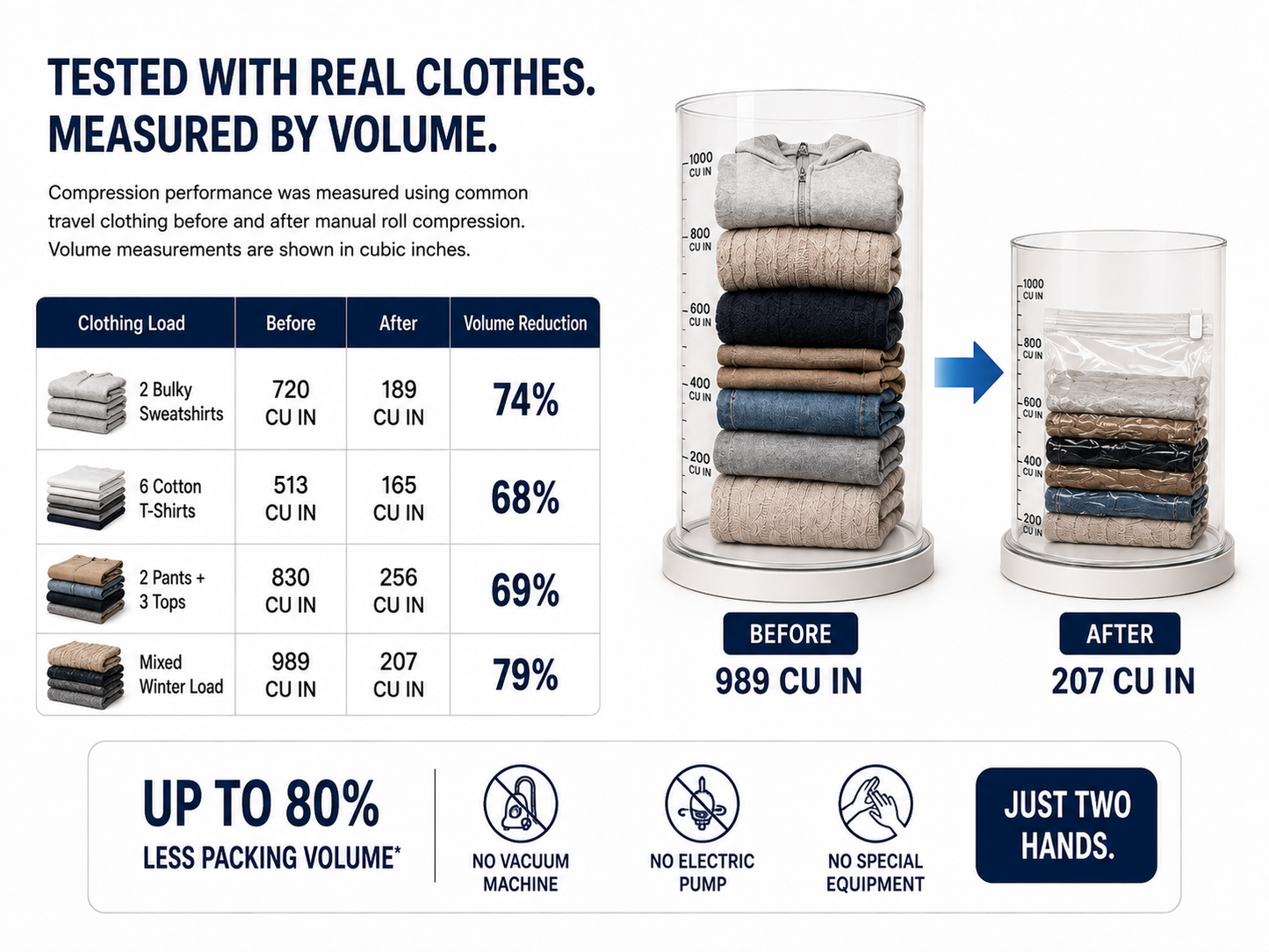 B𝐢𝐥𝐥𝐡𝐨𝐥® P𝒖𝒎𝒑-𝑭𝒓𝒆𝒆 𝑻𝒓𝒂𝒗𝒆𝒍 𝑪𝒐𝒎𝒑𝒓𝒆𝒔𝒔𝒊𝒐𝒏 𝑩𝒂𝒈𝒔 🧳 – 𝑺𝒂𝒗𝒆 𝑼𝒑 𝒕𝒐 80% 𝑷𝒂𝒄𝒌𝒊𝒏𝒈 𝑺𝒑𝒂𝒄𝒆, 𝑵𝒐 𝑽𝒂𝒄𝒖𝒖𝒎 𝒐𝒓 𝑷𝒖𝒎𝒑 𝑵𝒆𝒆𝒅𝒆𝒅